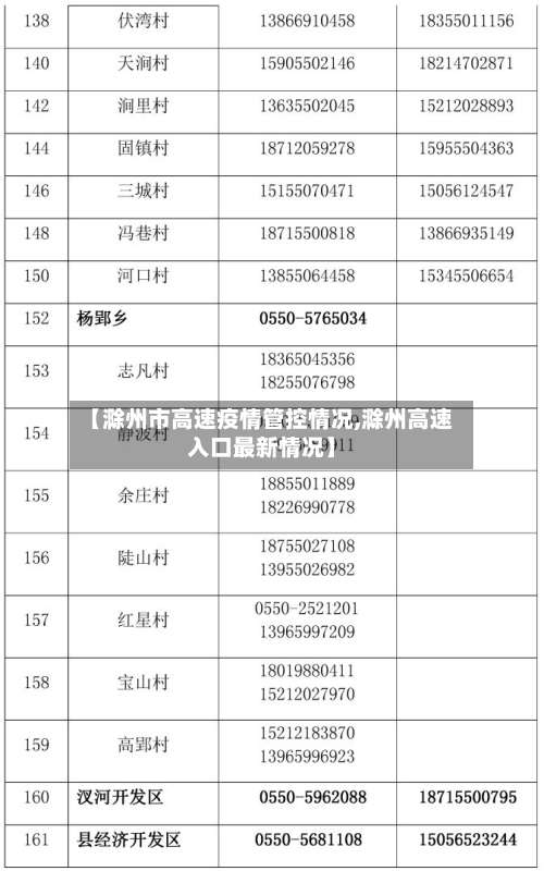 【滁州市高速疫情管控情况,滁州高速入口最新情况】
