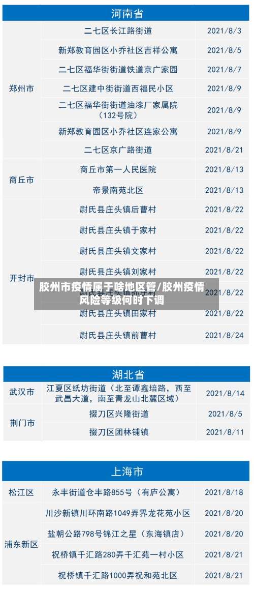 胶州市疫情属于啥地区管/胶州疫情风险等级何时下调-第2张图片