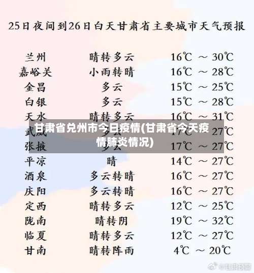 甘肃省兑州市今日疫情(甘肃省今天疫情肺炎情况)