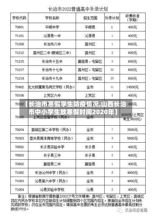 【长治市寒假学生防疫情况,山西长治市中小学生放寒假时间2020年】