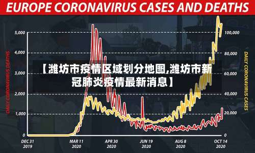 【潍坊市疫情区域划分地图,潍坊市新冠肺炎疫情最新消息】