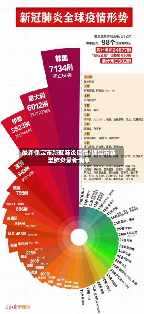 最新保定市新冠肺炎疫情/保定市新型肺炎最新消息