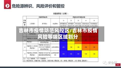 吉林市疫情防范风控区/吉林市疫情风险等级区域划分