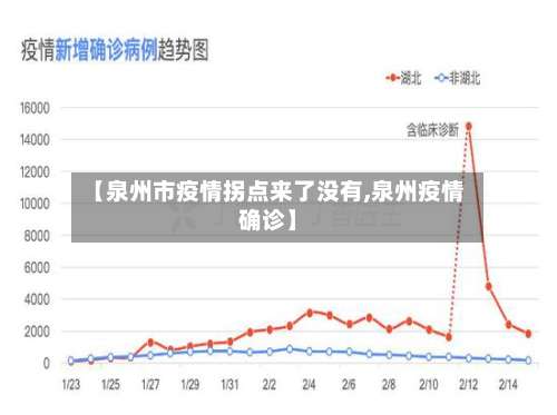 【泉州市疫情拐点来了没有,泉州疫情确诊】-第2张图片