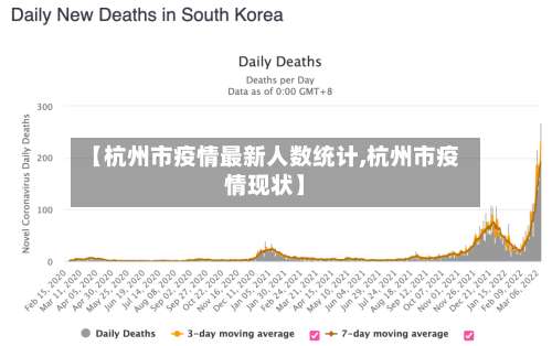 【杭州市疫情最新人数统计,杭州市疫情现状】