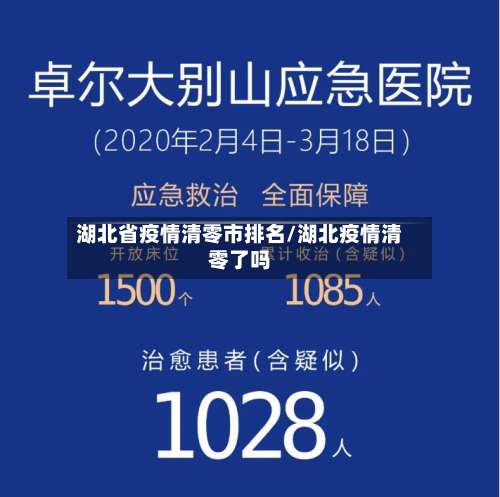 湖北省疫情清零市排名/湖北疫情清零了吗