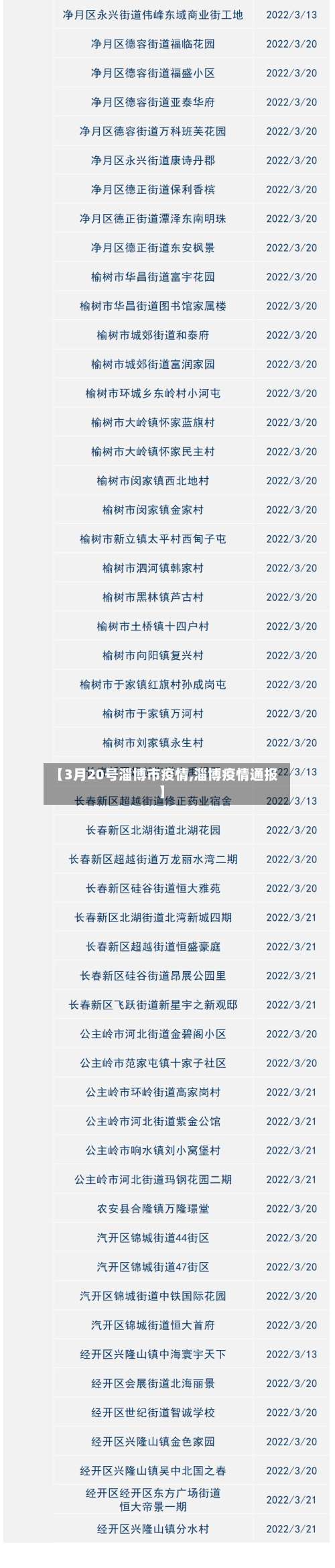 【3月20号淄博市疫情,淄博疫情通报】