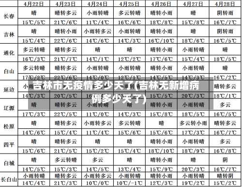 吉林市无疫情多少天了(吉林无新增病例多少天了)