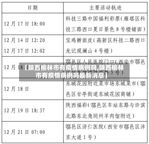【陕西榆林市有疫情病例吗,陕西榆林市有疫情病例吗最新消息】