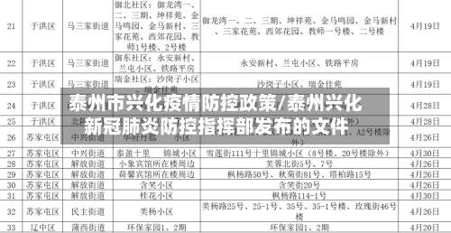 泰州市兴化疫情防控政策/泰州兴化新冠肺炎防控指挥部发布的文件