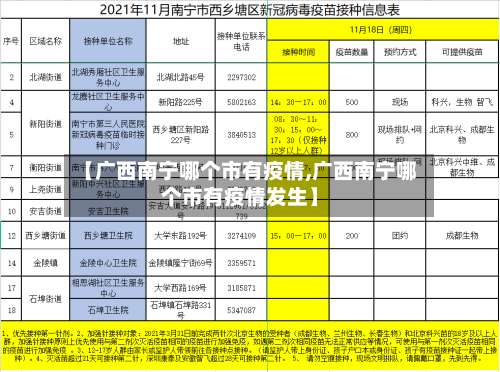 【广西南宁哪个市有疫情,广西南宁哪个市有疫情发生】