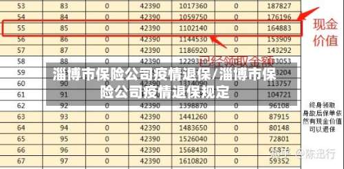 淄博市保险公司疫情退保/淄博市保险公司疫情退保规定