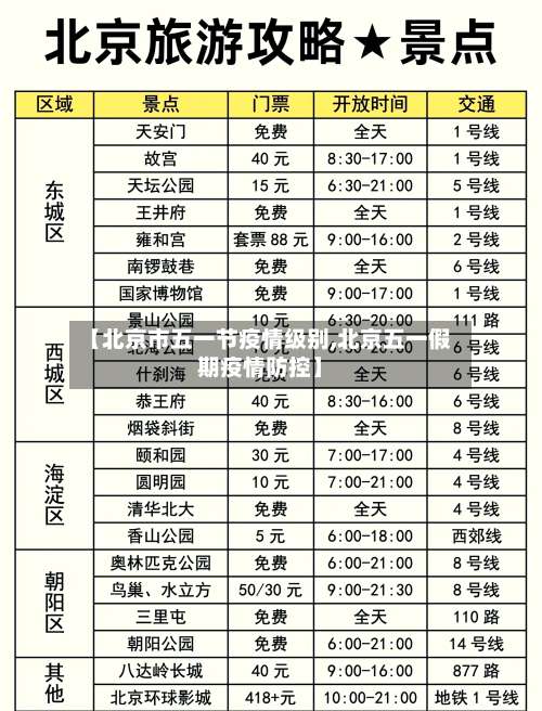 【北京市五一节疫情级别,北京五一假期疫情防控】