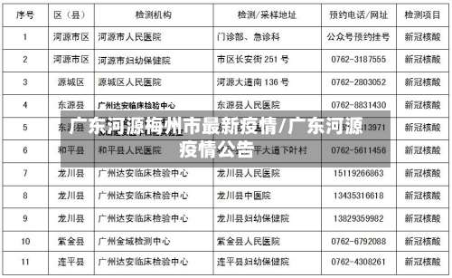 广东河源梅州市最新疫情/广东河源疫情公告