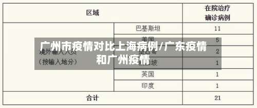 广州市疫情对比上海病例/广东疫情和广州疫情
