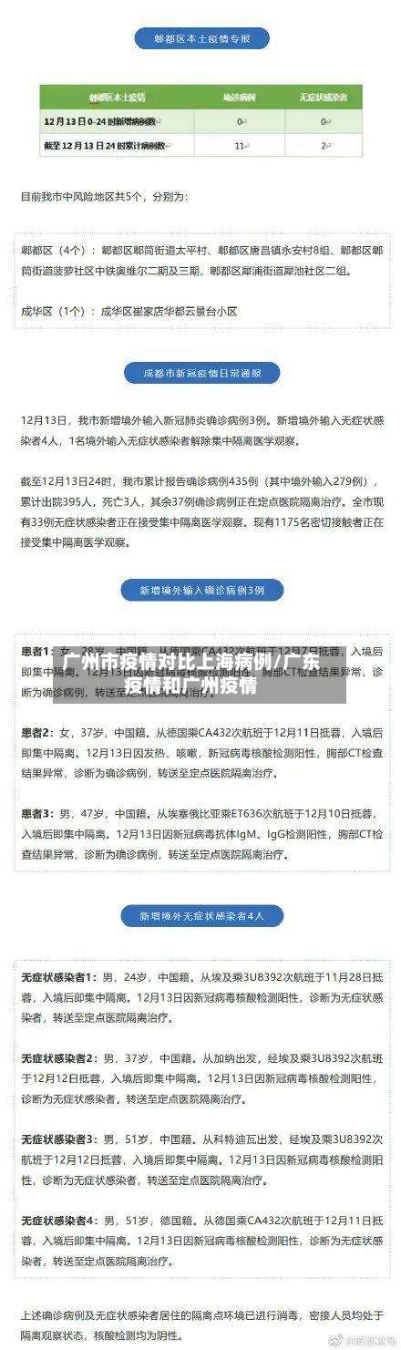 广州市疫情对比上海病例/广东疫情和广州疫情-第2张图片