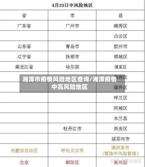 湘潭市疫情风险地区查询/湘潭疫情中高风险地区