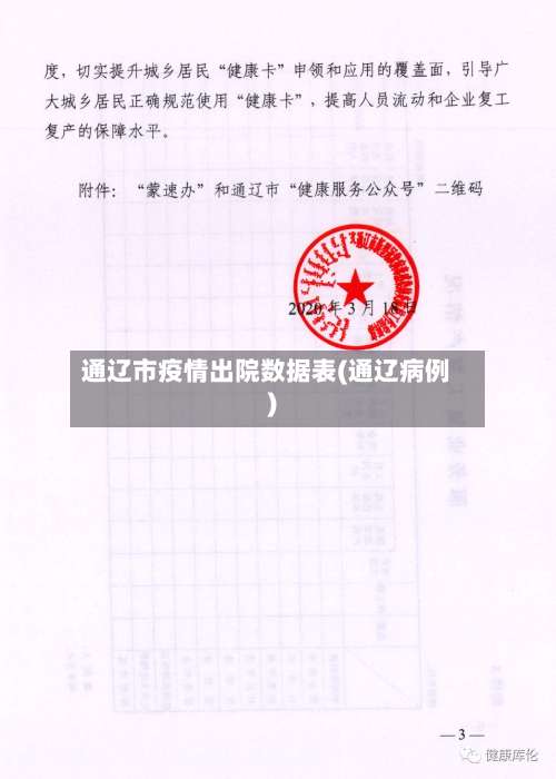 通辽市疫情出院数据表(通辽病例)