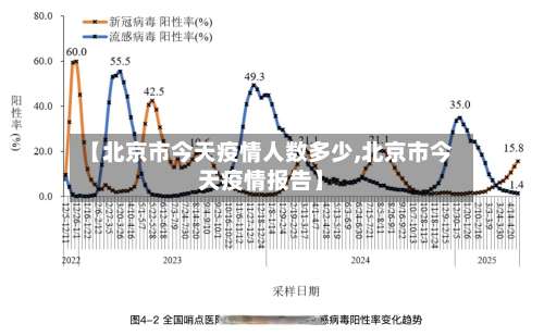 【北京市今天疫情人数多少,北京市今天疫情报告】