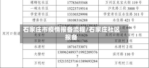 石家庄市疫情报备流程/石家庄社区报备
