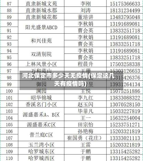 河北保定市多少天无疫情(保定这几天有疫情吗)-第3张图片
