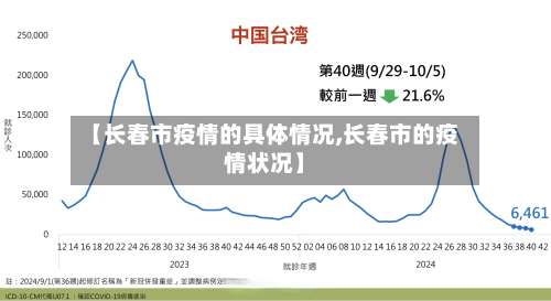 【长春市疫情的具体情况,长春市的疫情状况】