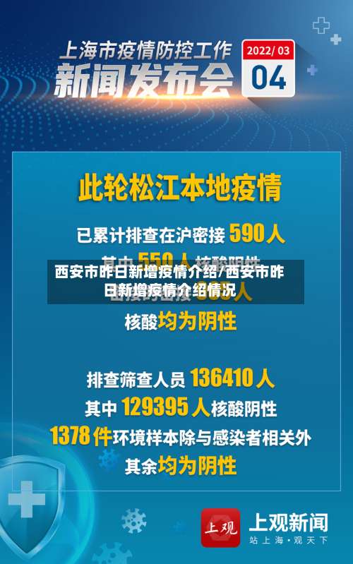 西安市昨日新增疫情介绍/西安市昨日新增疫情介绍情况-第2张图片