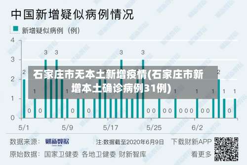 石家庄市无本土新增疫情(石家庄市新增本土确诊病例31例)-第3张图片