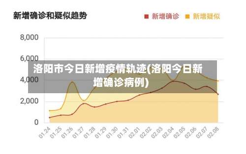 洛阳市今日新增疫情轨迹(洛阳今日新增确诊病例)-第2张图片