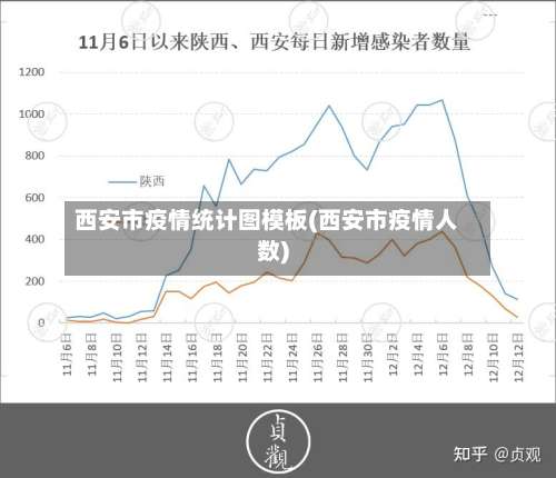 西安市疫情统计图模板(西安市疫情人数)