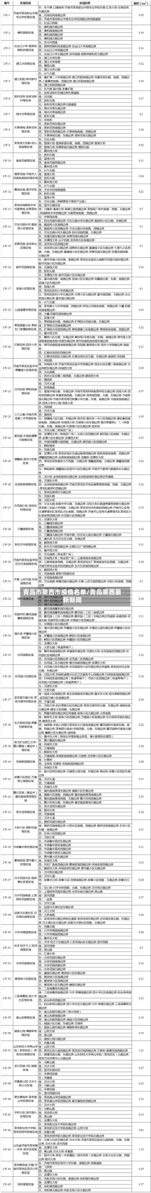 青岛市莱西市疫情名单/青岛莱西最新新闻
