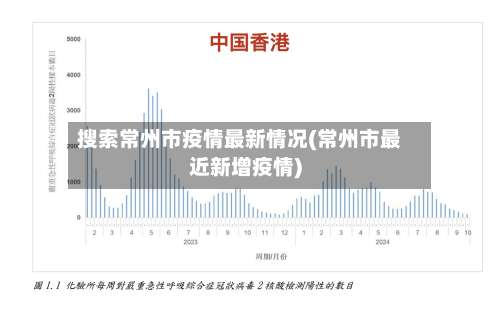 搜索常州市疫情最新情况(常州市最近新增疫情)