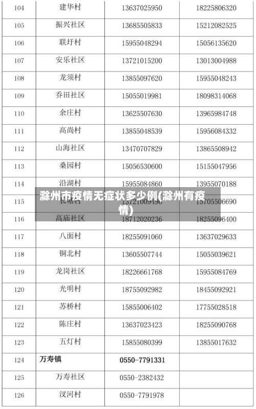 滁州市疫情无症状多少例(滁州有疫情)