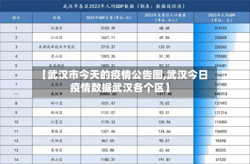【武汉市今天的疫情公告图,武汉今日疫情数据武汉各个区】