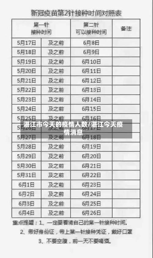 湛江市今天的疫情人数/湛江今天疫情消息-第2张图片