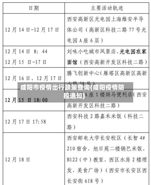 咸阳市疫情出行政策查询(咸阳疫情防控通知)-第2张图片