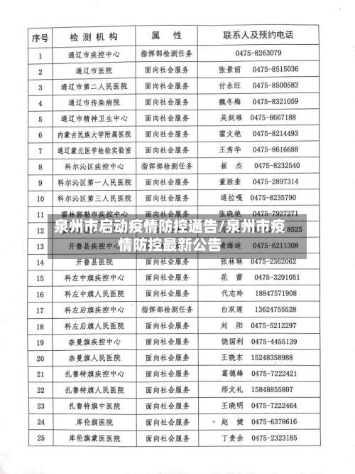 泉州市启动疫情防控通告/泉州市疫情防控最新公告-第3张图片