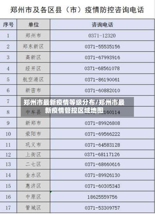 郑州市最新疫情等级分布/郑州市最新疫情管控区域地图
