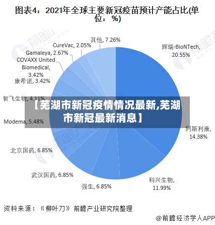 【芜湖市新冠疫情情况最新,芜湖市新冠最新消息】