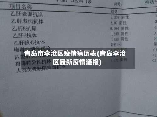 青岛市李沧区疫情病历表(青岛李沧区最新疫情通报)