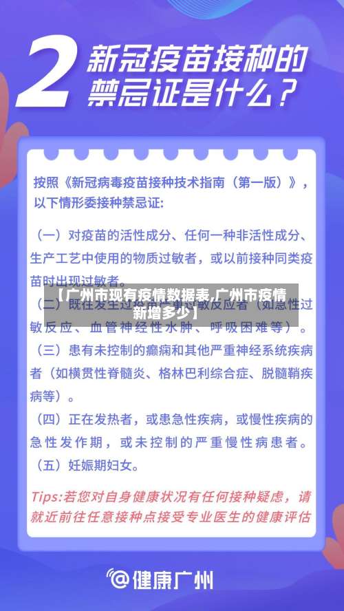 【广州市现有疫情数据表,广州市疫情新增多少】