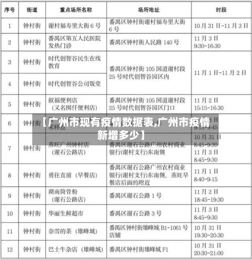【广州市现有疫情数据表,广州市疫情新增多少】-第2张图片