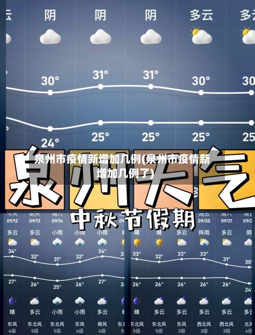 泉州市疫情新增加几例(泉州市疫情新增加几例了)-第3张图片