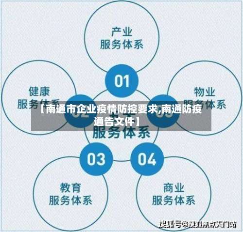 【南通市企业疫情防控要求,南通防疫通告文件】