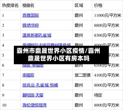 霸州市鼎晟世界小区疫情/霸州鼎晟世界小区有房本吗