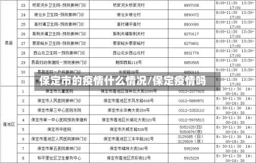 保定市的疫情什么情况/保定疫情吗