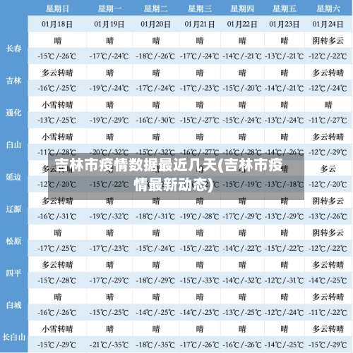 吉林市疫情数据最近几天(吉林市疫情最新动态)