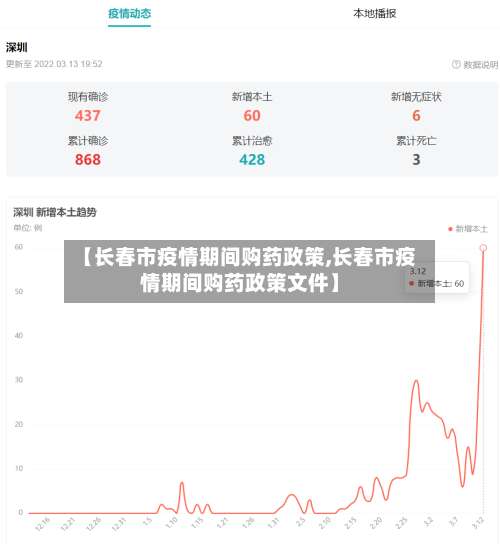 【长春市疫情期间购药政策,长春市疫情期间购药政策文件】-第2张图片