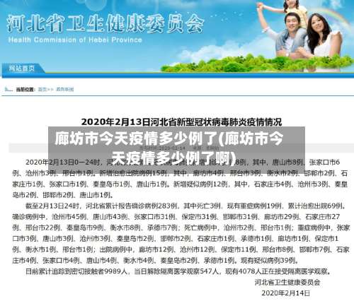 廊坊市今天疫情多少例了(廊坊市今天疫情多少例了啊)-第3张图片