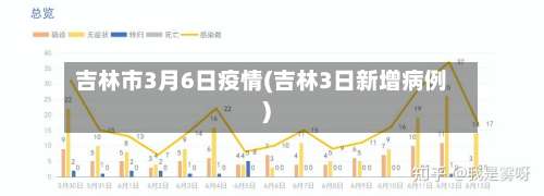 吉林市3月6日疫情(吉林3日新增病例)-第2张图片